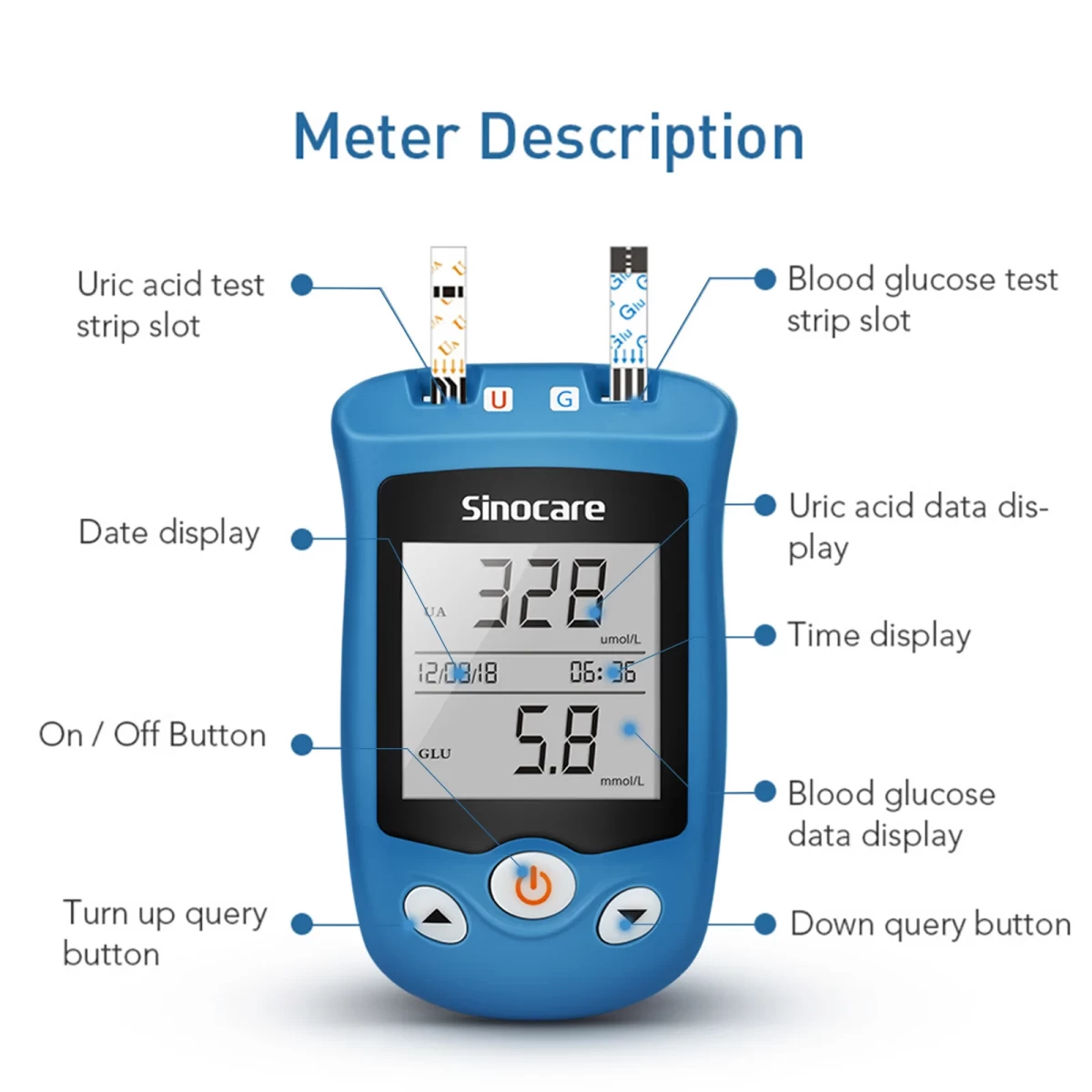 Sinocare Safe AQ UG Blood Glucose & Uric Acid Meter